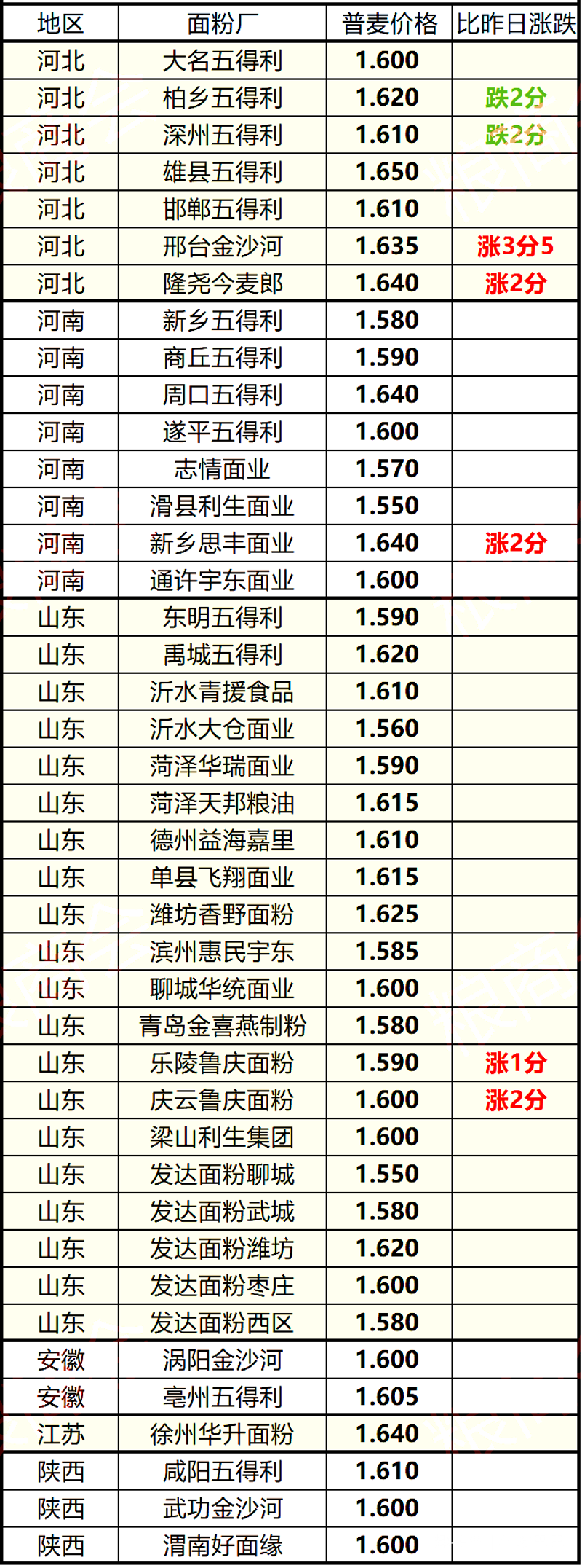 麦芯粉在烘焙中的独特魅力