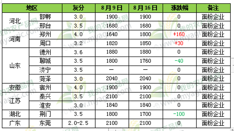 河南面粉厂